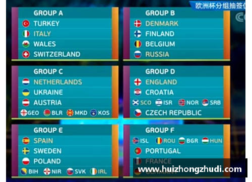 2024欧洲杯抽签：瞩目分组揭晓