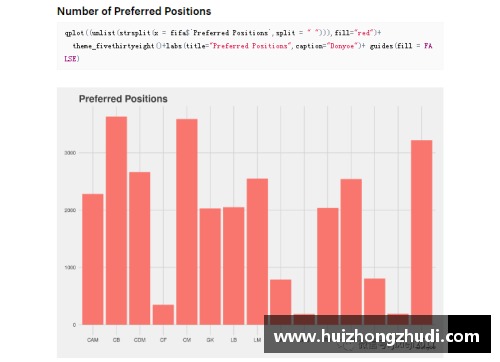 皇马球员数据全览：统计与分析