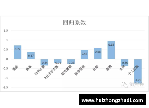 NBA球员数据分析与比较研究：深入探讨统计指标对球队成功的影响