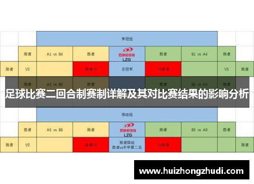 足球比赛二回合制赛制详解及其对比赛结果的影响分析